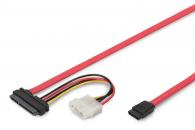 Cables SATA